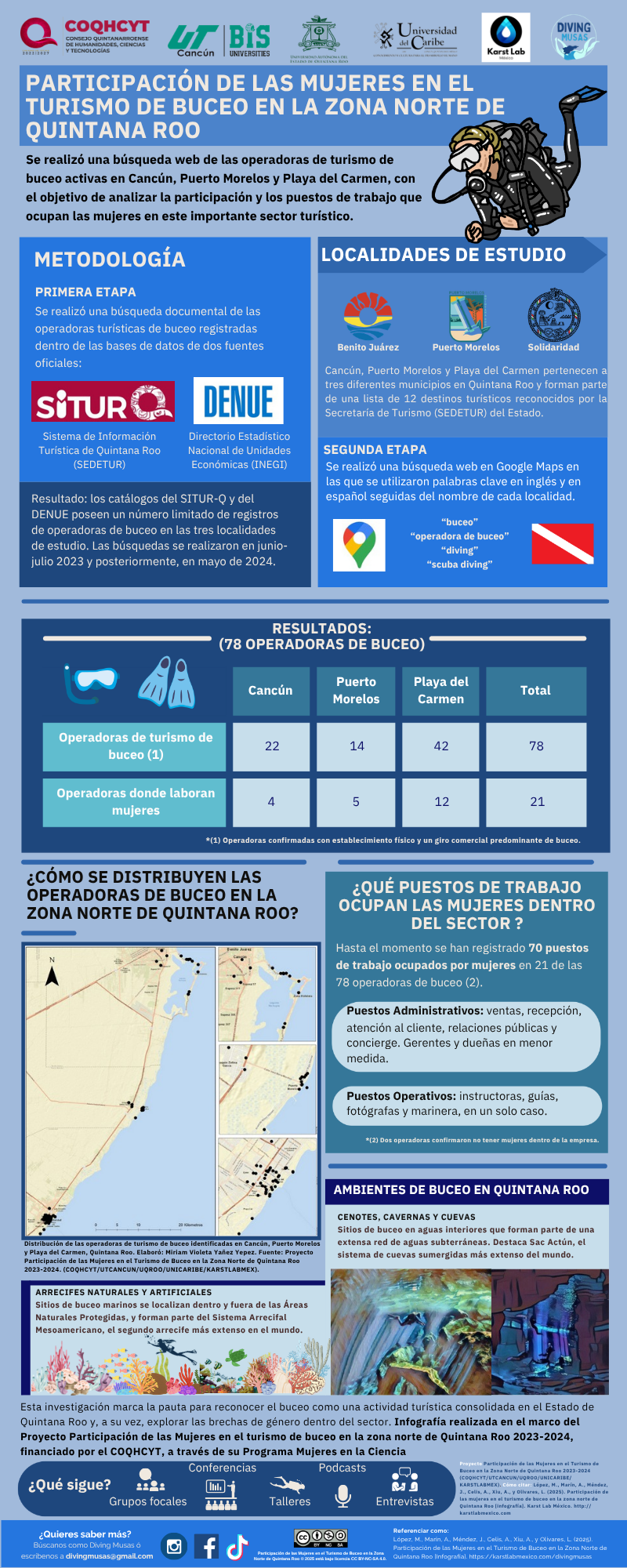 Diving Musas Infografía Tour operadoras.pdf(1)