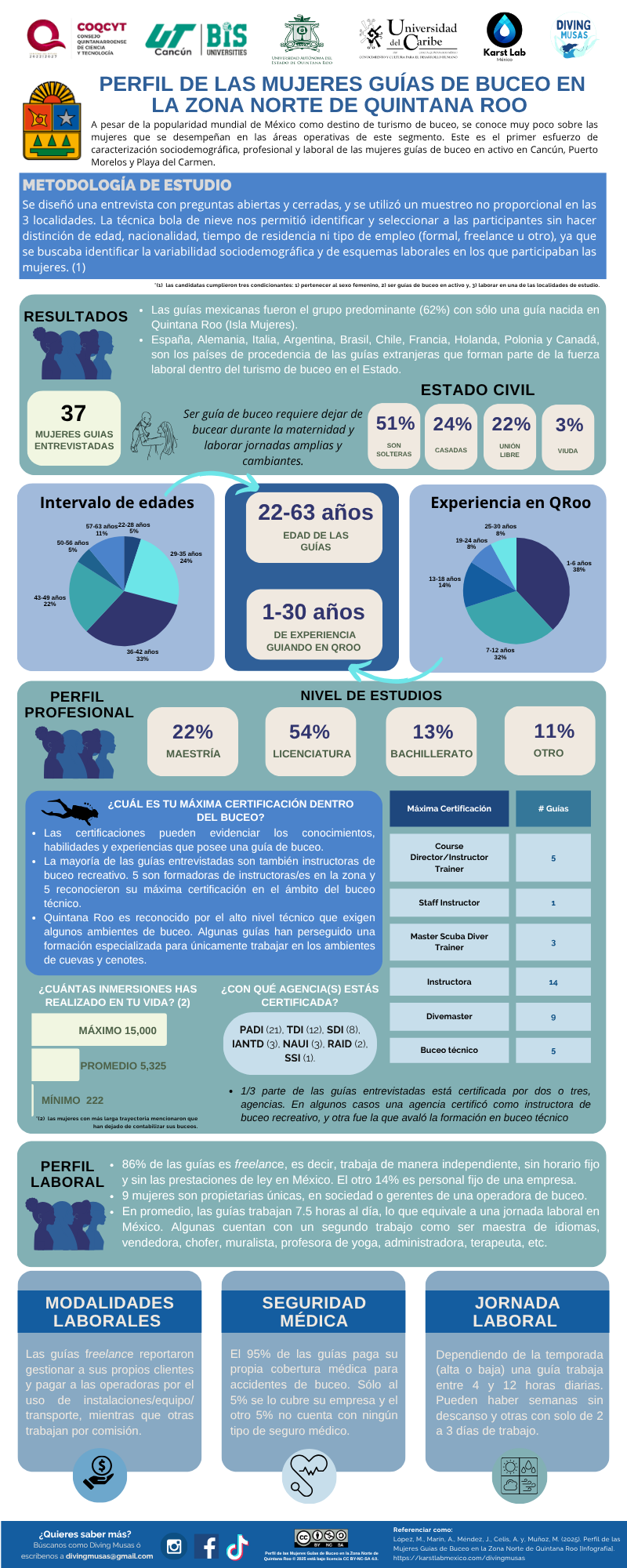 Diving musas Infografía perfil mujeres.(1)